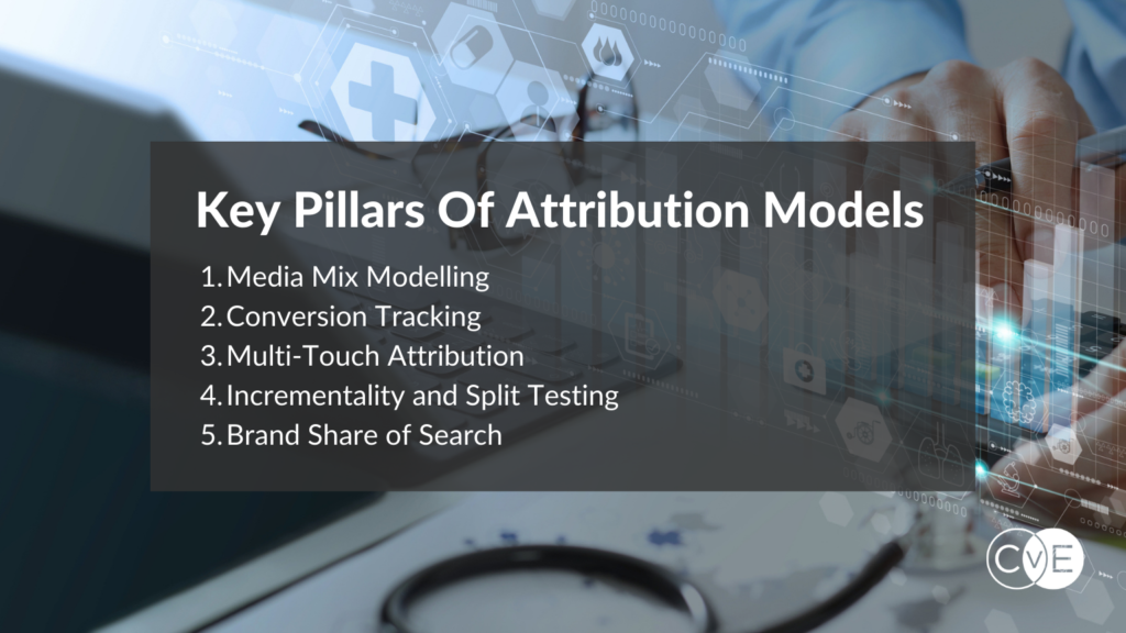 Key Pillars of attribution Models - CvE